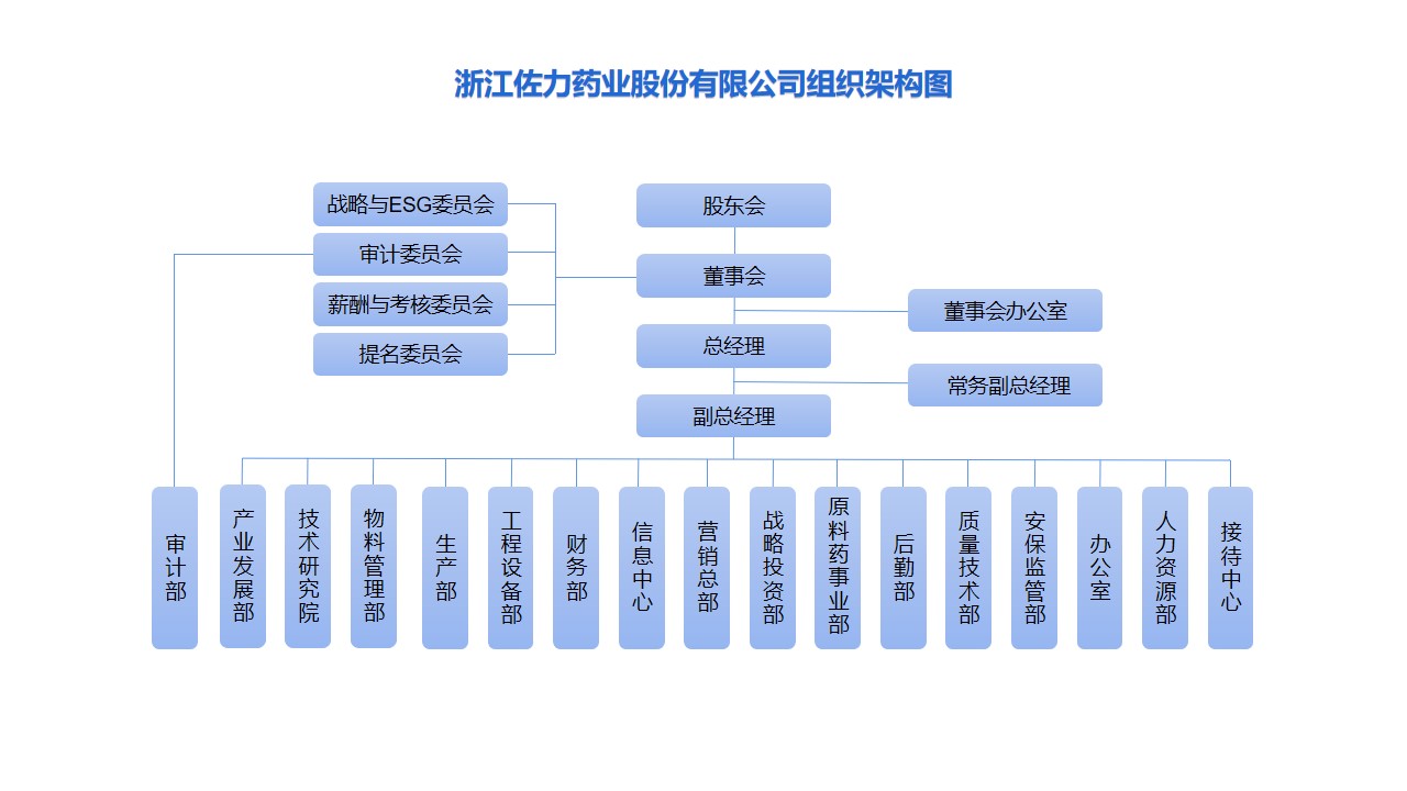 公司组织架构.jpg